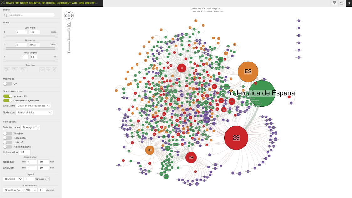 This produces an interactive visual report, which can be saved and shared among collaborators
