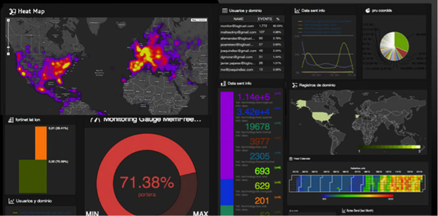 example of a Logtrust dashboard visualizations