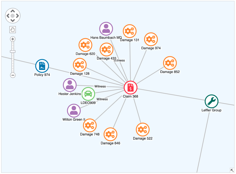 Visualizing nodes associated with individual insurance claims