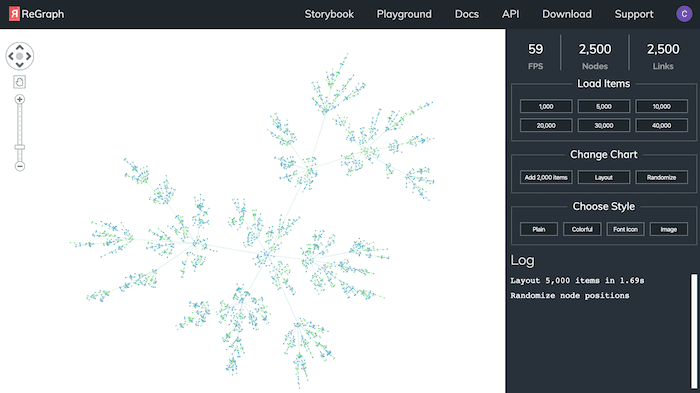 Introducing ReGraph - our graph visualization toolkit for React developers