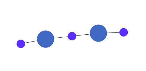 visualizing network infrastructure - Blue nodes represent grid busses while the smaller purple nodes show interconnecting grid lines.