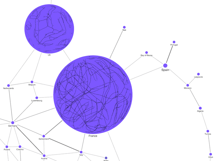 visualizing network infrastructure - A topological view of the data makes clear the interdependencies between different countries.
