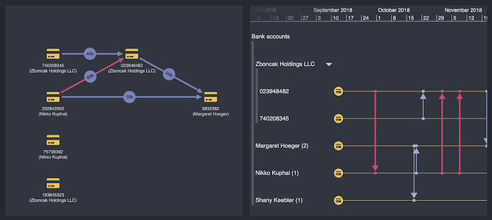 example showing a graph and timeline visualization.