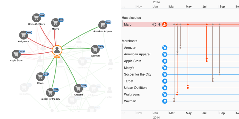 A graph and timeline visualization view of the same data