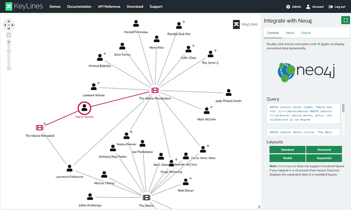 The KeyLines SDK Integration with Neo4j demo