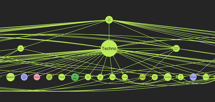 The descendents of acid house in our knowledge graph visualization