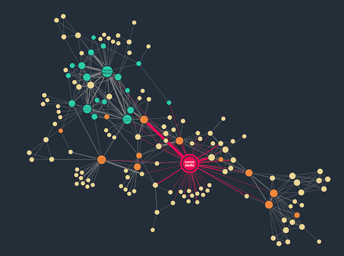Revealing neighbors in an interactive graph visualization using node selection