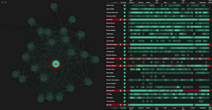 Combos are great for decluttering our visual network analysis tool