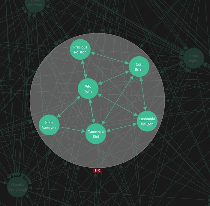 Look inside a combo whenever you need more detailed information while using our visual network analysis tool