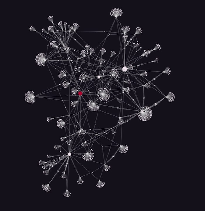 Our Python graph visualization in dark mode