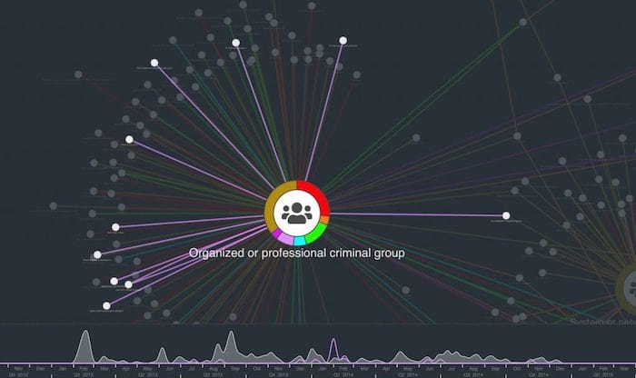 Our data breach visualization shows that email is seemingly most popular with organized criminal groups