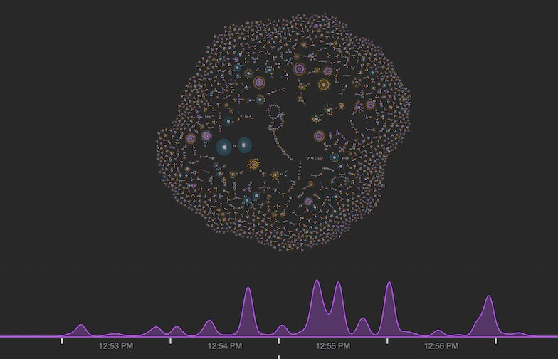 Visualizing a bitcoin block as a network