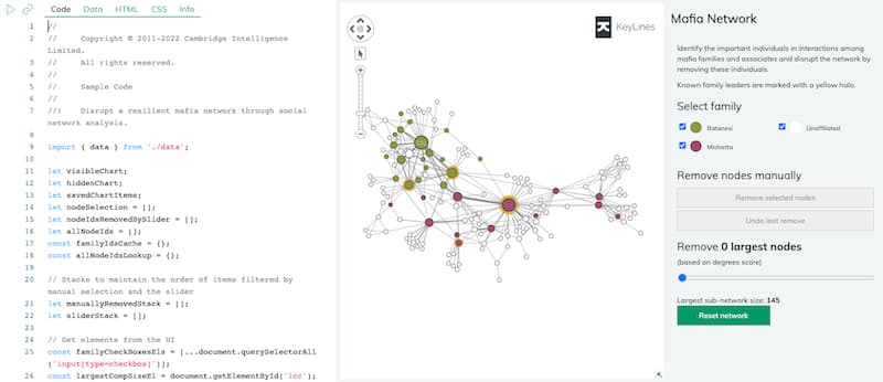 A mafia network dataset, visualized in the KeyLines playground