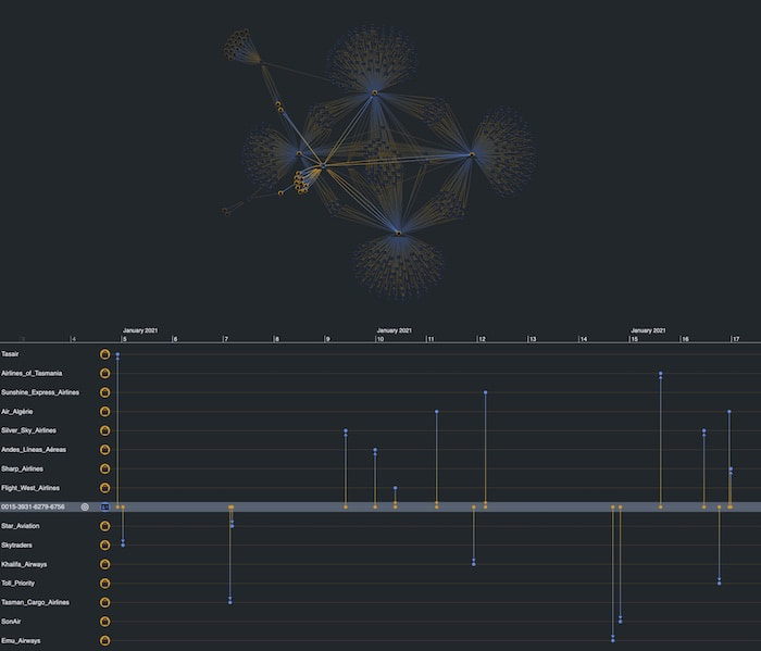 Amazon Neptune identity fraud detection graph data visualized using KeyLines and KronoGraph