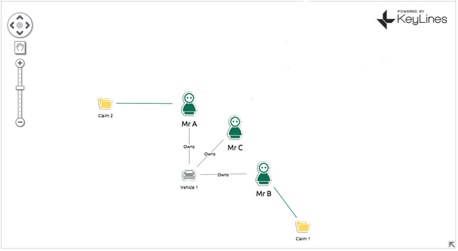 fraud scenario 2