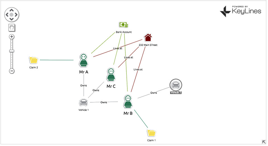 fraud scenario 4