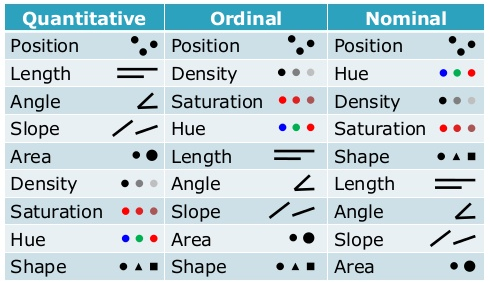 Quantitive ordinal nominal