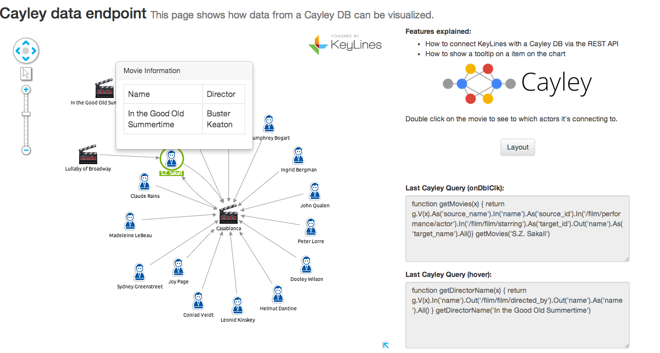 Cayley visualization