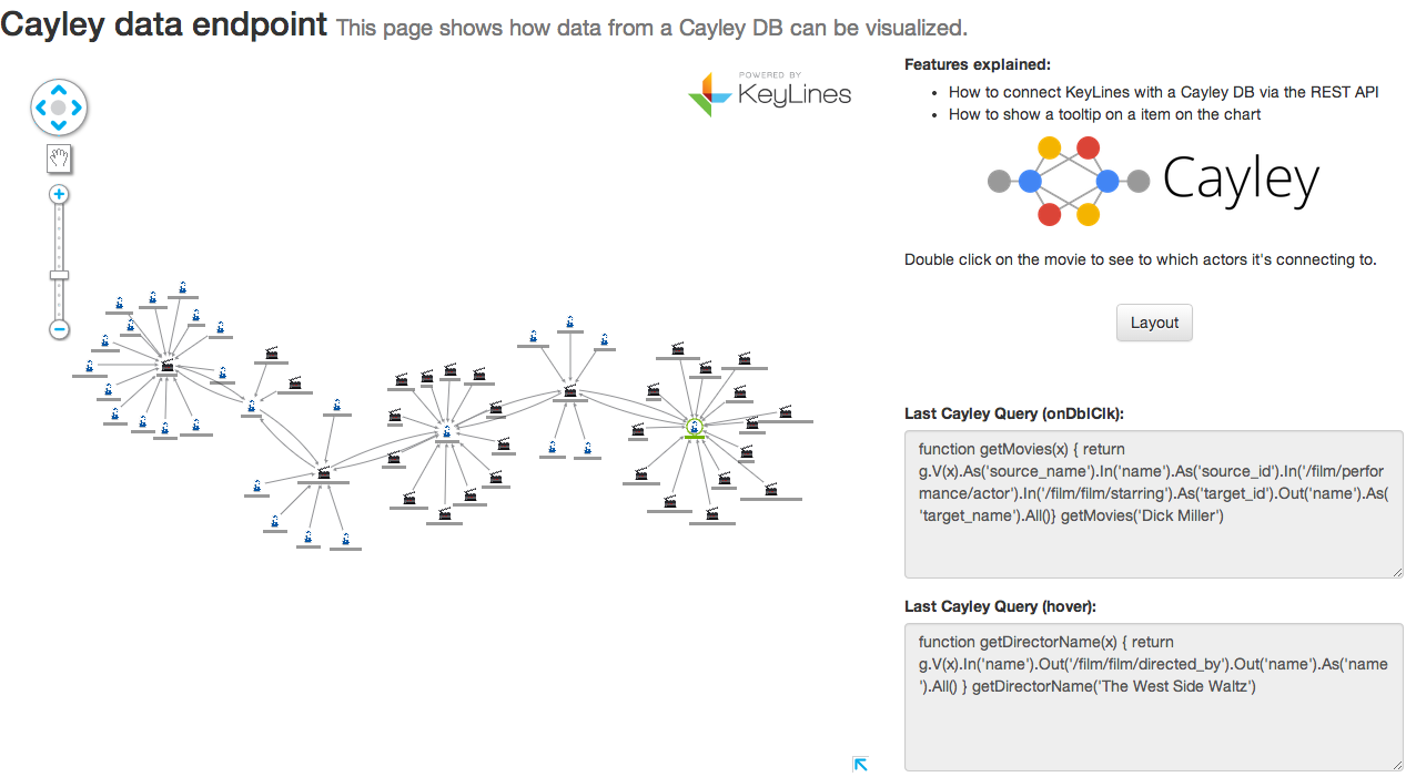 Run structural layouts to re-arrange