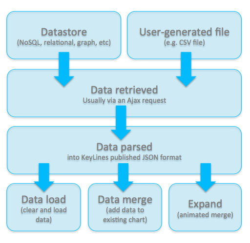 Getting data