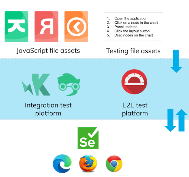 How to test a JavaScript UI