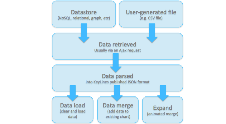 KeyLines FAQs – Getting Data into KeyLines