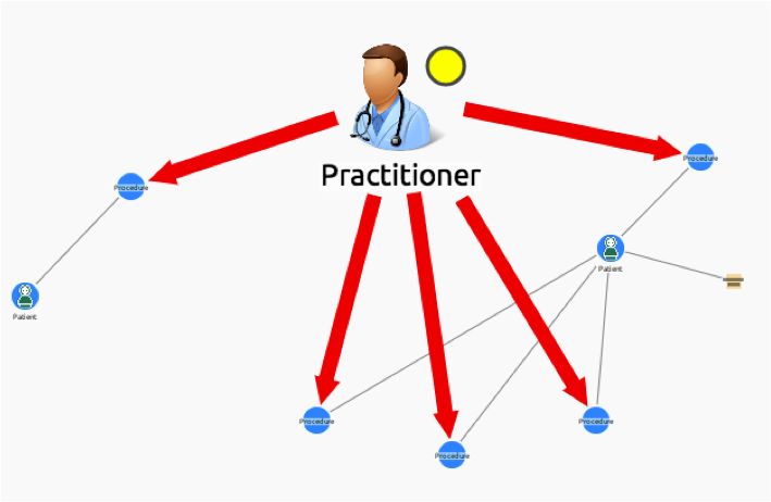 Healthcare fraud detectation - Medicaid-fraud1