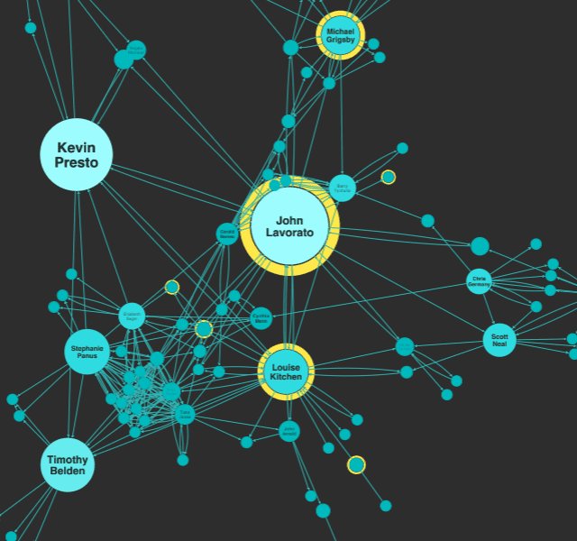 Building and Visualizing a Social Network through the Vikings