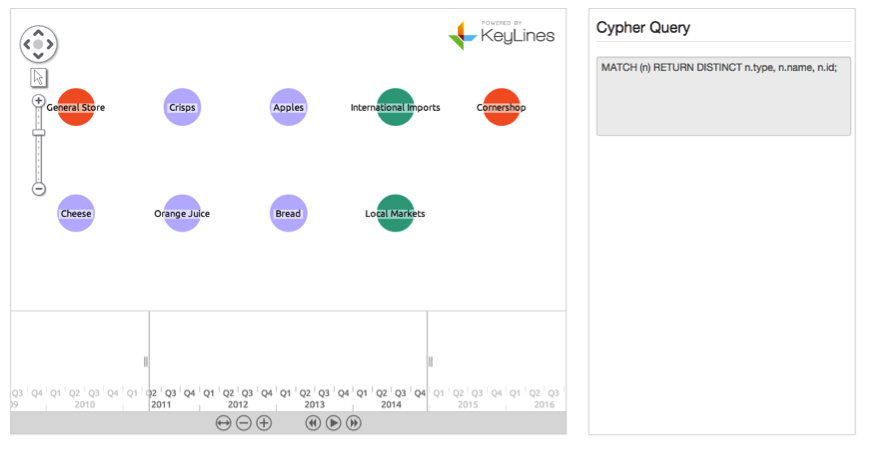 neo4j series