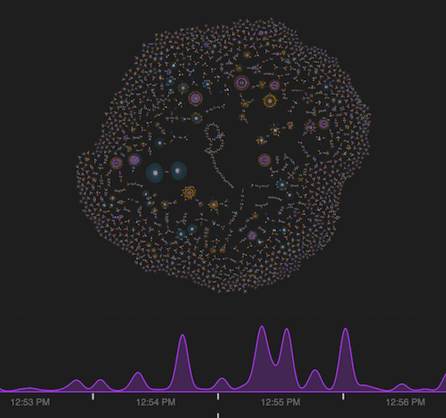 Creative approaches to dynamic network visualization
