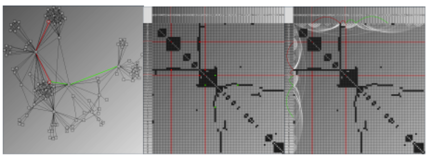 matrices