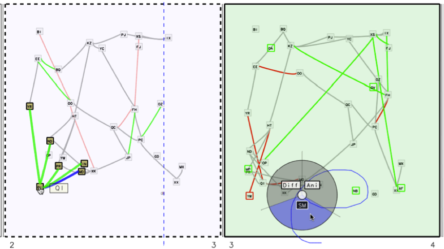 small multiples time visualization