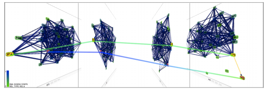 Time slices visualization