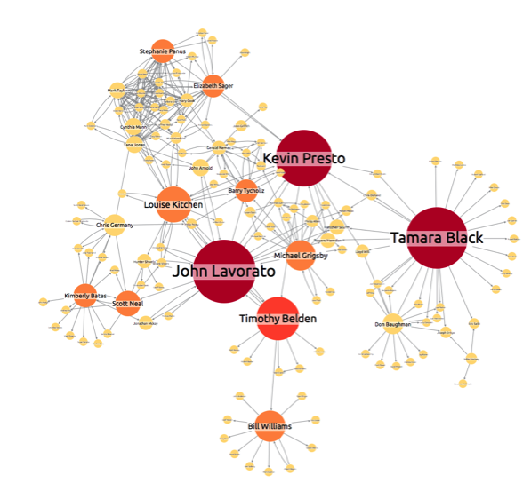 enron network visualization 11