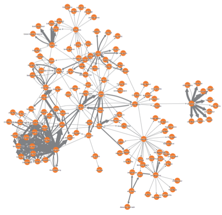 Social Network Analysis - Cambridge Intelligence