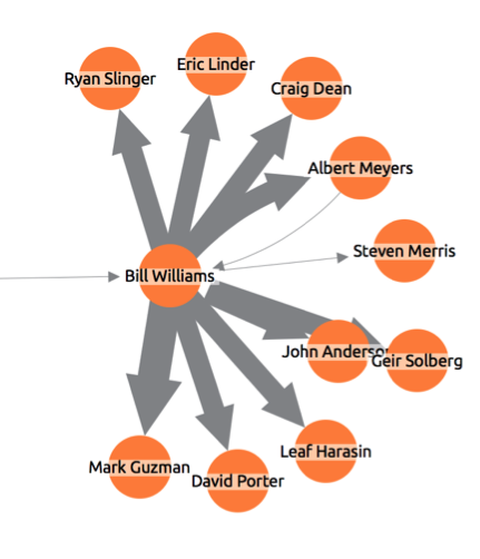 Using social network analysis measures - Cambridge Intelligence