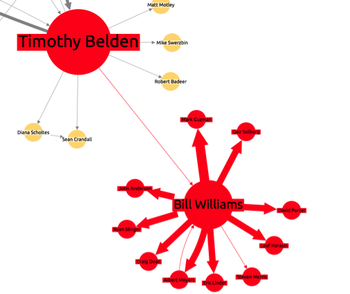 enron network visualization 5