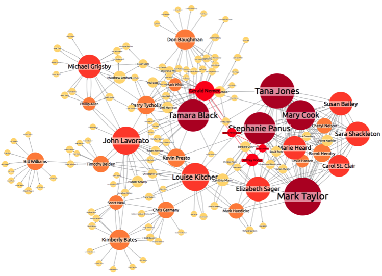 Social Network Analysis - Cambridge Intelligence