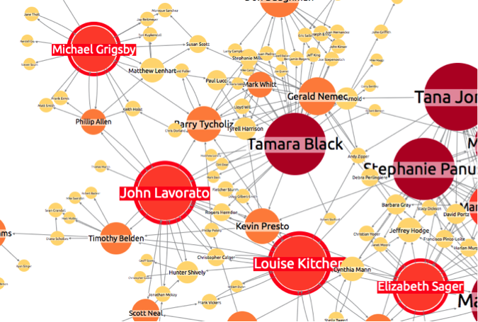 enron network visualization 7