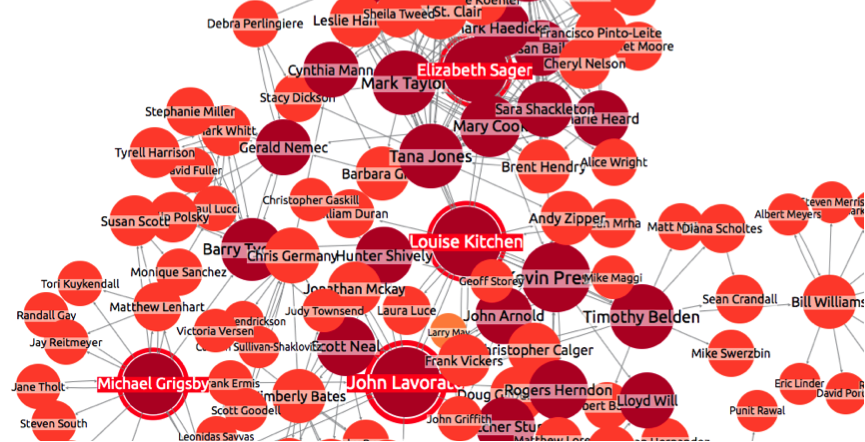 enron network visualization 9