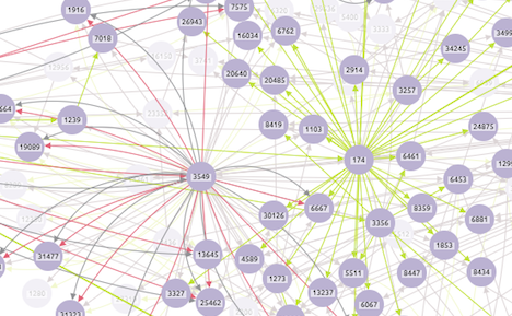 BGP visualization