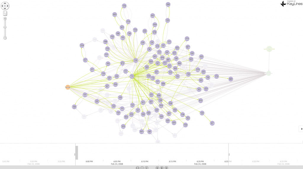 BGP visualization 1 - YouTube broadcasting ownership of its IP addresses