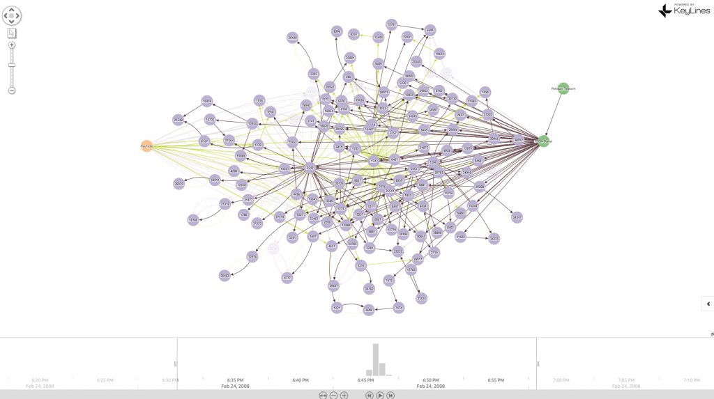 BGP visualization 2 - YouTube traffic gets directed to Pakistan