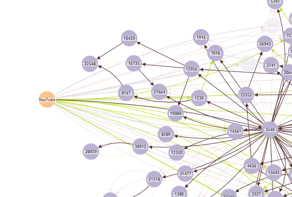 BGP visualization 3 - YouTube tried to mitigate the BGP hijack