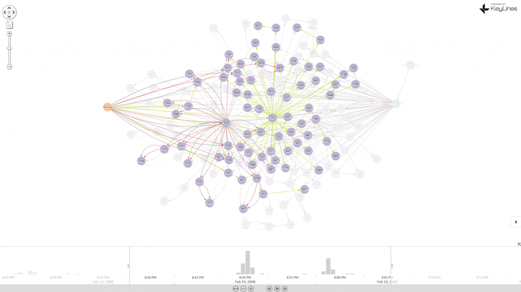 BGP visualization 3 - YouTube tried to mitigate the BGP hijack