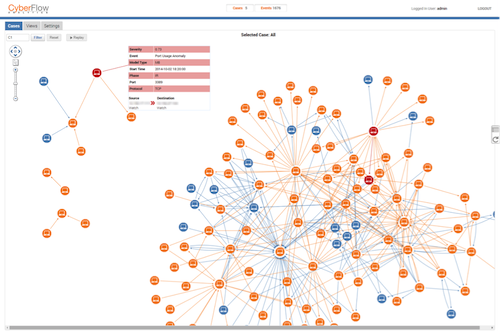 a network graph showing anomalous network activity using interactive network visualization built with KeyLines