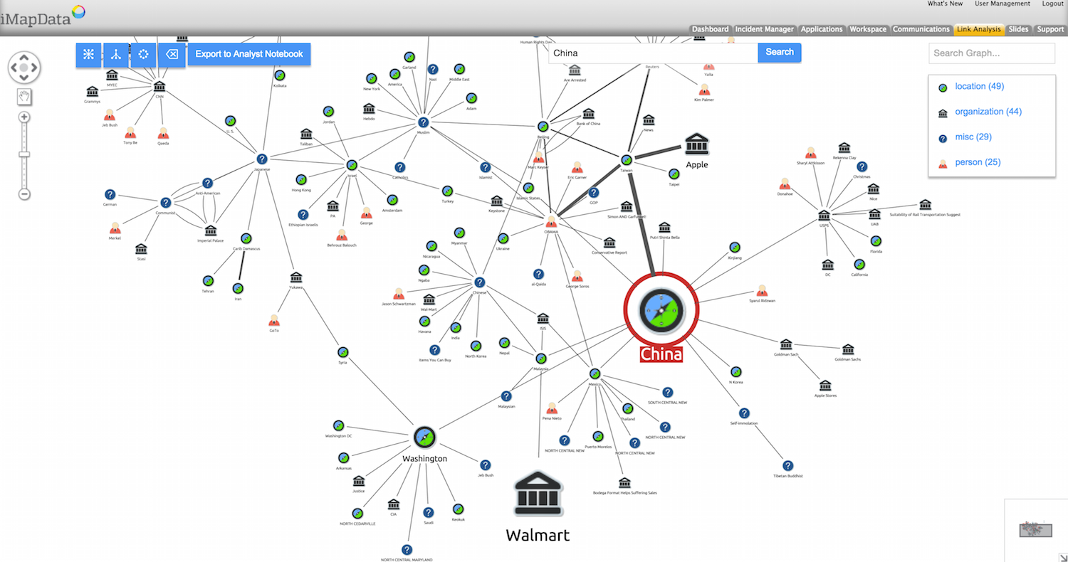 Screenshot of the AIMS™ social media exploration component