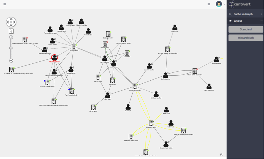 kantwerk visualization