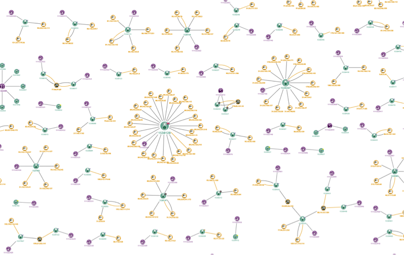 Investigating anomalies in cyber security data