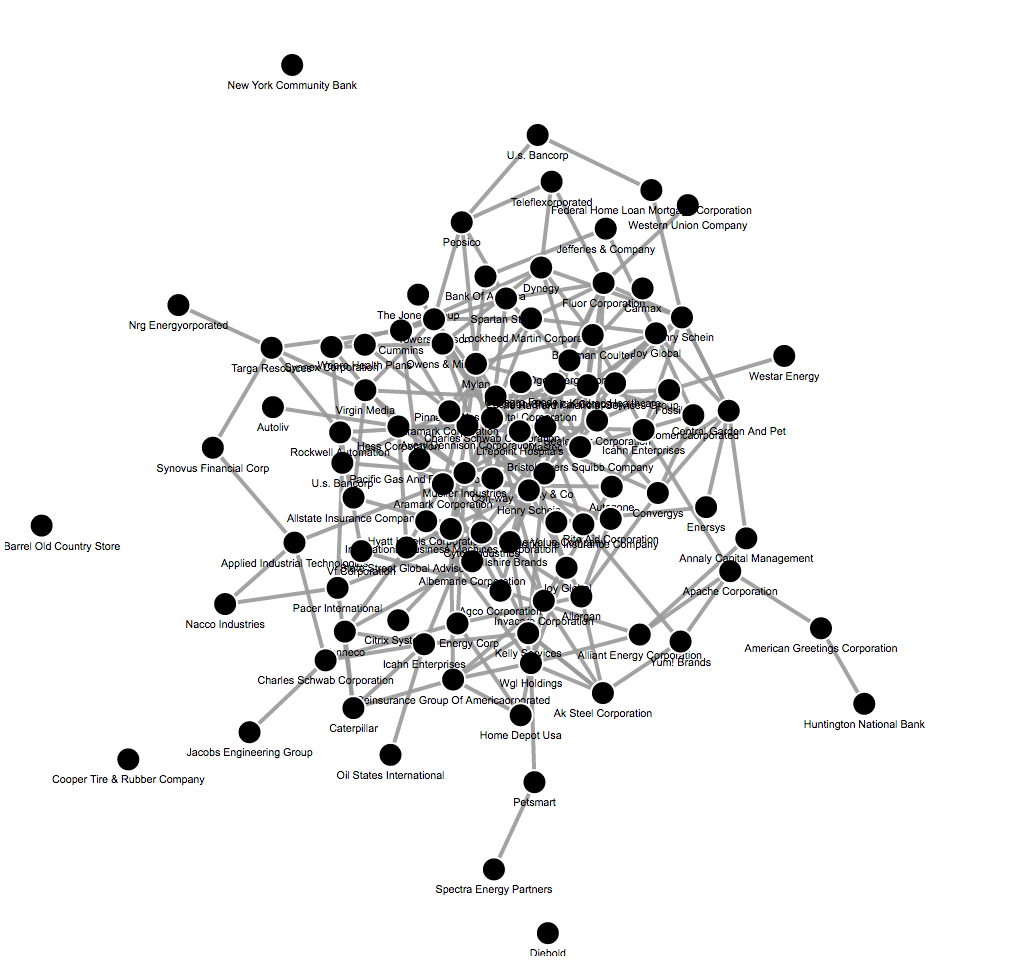 D3 force layout with node labels